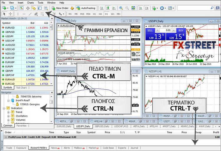 Για προχωρημένους και Ημι-προχωρημένους επενδυτές της αγοράς συναλλάγματος (Forex).