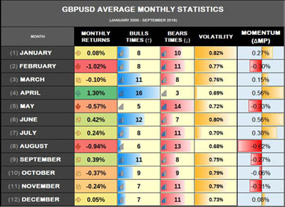Εποχιακά μοτίβα Λίρα Αγγλίας έναντι του δολαρίου ΗΠΑ...
