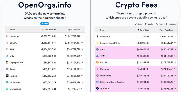 Το CryptoStats είναι μια συλλογή από ερευνητικά εργαλεία για την εξερεύνηση του Ethereum, του BTC, των DAOs κ.λπ.