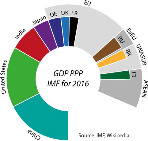 Το μοντέλο Ισοδυναμία Αγοραστικής Δύναμης ή αλλιώς PPP ή αλλιώς «νόμος της μίας τιμής