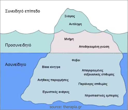 Το μυαλό είναι σαν ένα παγόβουνο, μόνο το 1/7 του όγκου του είναι ορατό από την επιφάνεια..
