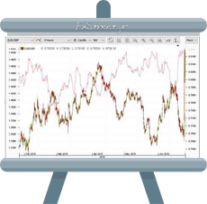 Μοτίβα Γραφήματος (Chart Patterns)