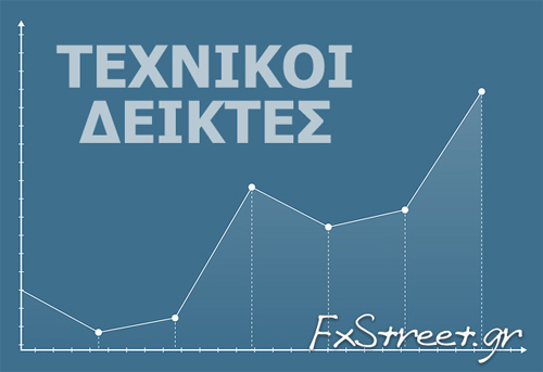 Ο δείκτης ADX (Average Directional Index) δημιουργήθηκε από τον J. Welles Wilder το 1978 ως ένα εργαλείο προσδιορισμού και αξιολόγησης της τάσης των τιμών.
